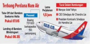 Menpar Ikut Terbang Perdana Nam Air Jakarta-Banyuwangi