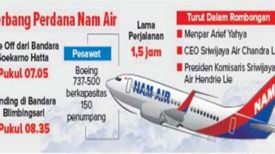 Menpar Ikut Terbang Perdana Nam Air Jakarta-Banyuwangi