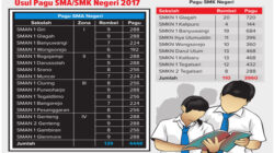 Usul-Pagu-SMA-SMK-Negeri-2017