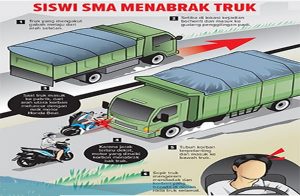 Berangkat Sekolah, Siswi SMA Seruduk Truk