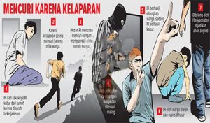 Kelaparan, Kakak – Adik Nekat Mencuri