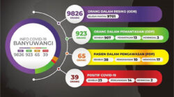 Pasien-Positif-Covid-19-di-Banyuwangi-Bertambah-Satu-Orang