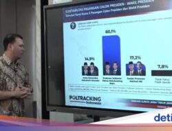 Hasil Survei Poltracking: Prabowo-Gibran Menang di 32 Kabupaten/Kota Jatim