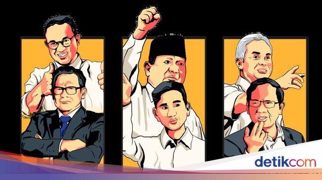 real-count-kpu-peta-perolehan-suara-anies-prabowo-ganjar-di-jatim