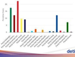 PDIP-PKB Bersaing Ketat Berebut Kursi Anggota Dewan Banyuwangi