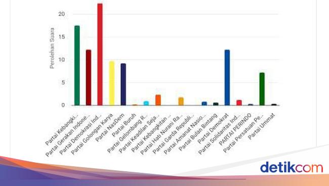 pdip-pkb-bersaing-ketat-berebut-kursi-anggota-dewan-banyuwangi