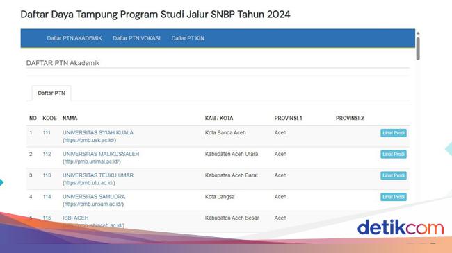 daftar-ptn-snbp-2024:-akademik,-vokasi-dan-keagamaan-islam