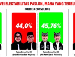 2 Lembaga Survei Menangkan Ipuk-Mujiono, 1 Menangkan Gus Makki-Ali Ruchi, Mana yang Benar?