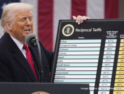 INFO GRAFIK: Negosiasi Indonesia Terhadap Kebijakan Tarif AS – TIMES Banyuwangi