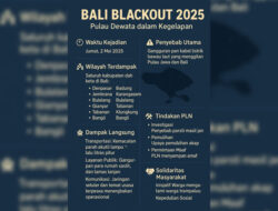 Saat Pulau Dewata Blackout: Wisatawan Bingung, Butuh Diversifikasi Energi – TIMES Banyuwangi