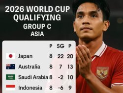Seberapa Besar Peluang Indonesia lolos Piala Dunia 2026?