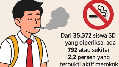 miris!-792-siswa-sd-di-banyuwangi-terbukti-perokok-aktif,-dinkes-siapkan-perda-kawasan-tanpa-rokok