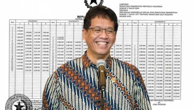 gaji-pns,-pppk,-tni,-polri,-hingga-pejabat-negara-naik,-ini-bocorannya