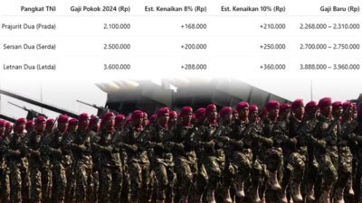 simulasi-kenaikan-gaji-prada,-serda,-dan-letda-tni-2025,-cek-besarannya-sesuai-pangkat!