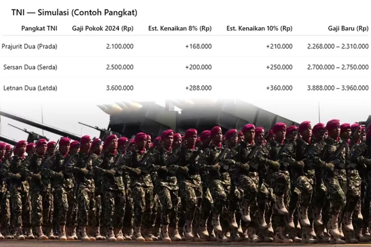 simulasi-kenaikan-gaji-prada,-serda,-dan-letda-tni-2025,-cek-besarannya-sesuai-pangkat!