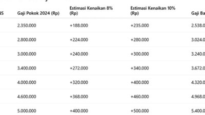 cek-besaran-gaji-pns-golongan-i–iv-dan-5-tunjangan-usai-resmi-dinaikkan-presiden-prabowo