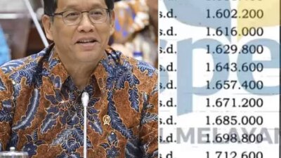 kabar-gaji-pensiunan-pns-2025:-harapan-naik-pupus-sementara,-ini-penjelasan-menkeu-purbaya!