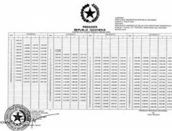 Kabar Gembira! Gaji ASN dan Pensiunan Naik Lagi, Cair Mulai November 2025? Ini Penjelasan Resminya!