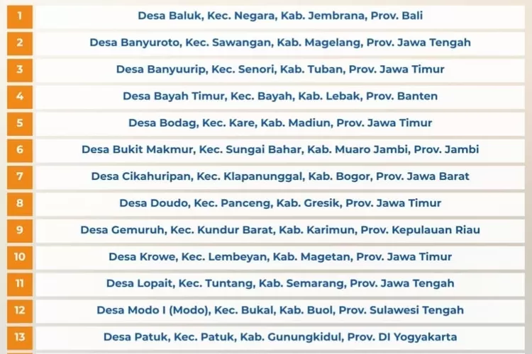 inilah-deretan-desa-terbaik-desa-brilian-2025:-baluk-bali-juara,-duduksampeyan-gresik-paling-buncit