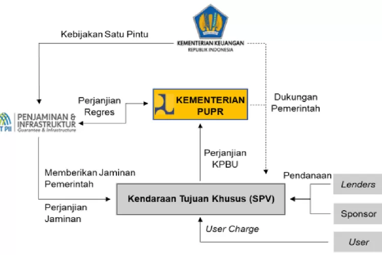 proyek-tol-gilimanuk–mengwi-rp25,4-triliun:-panjang-96,84-km,-skema-kpbu-bot,-dan-timeline-resmi-hingga-2027