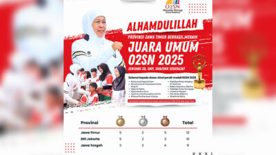 juara-umum-o2sn-2025,-gubernur-khofifah:-ekosistem-pendidikan-dan-olahraga-jatim-terbaik-–-times-banyuwangi