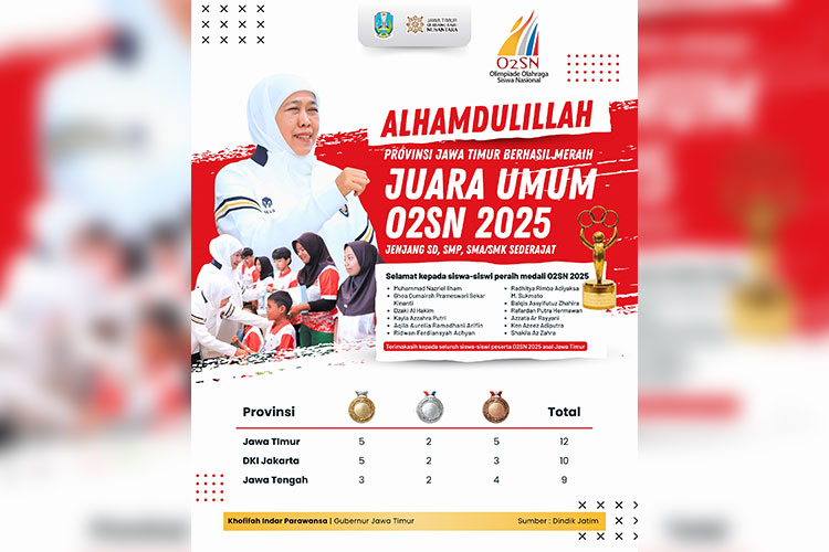 juara-umum-o2sn-2025,-gubernur-khofifah:-ekosistem-pendidikan-dan-olahraga-jatim-terbaik-–-times-banyuwangi