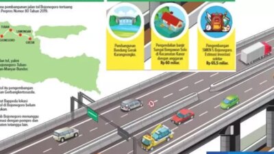 proyek-kpbu-tol-ngawi–bojonegoro–babat:-investasi-rp-26,55-t,-panjang-106,41-km-dan-skema-dbfomt