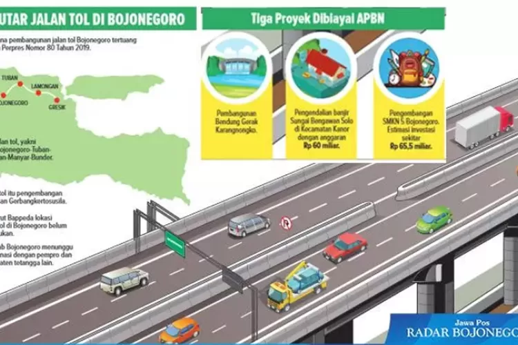 proyek-kpbu-tol-ngawi–bojonegoro–babat:-investasi-rp-26,55-t,-panjang-106,41-km-dan-skema-dbfomt