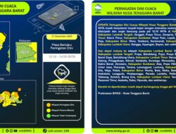 BMKG Buka Isi Halaman Peringatan Dini: Begini Detail Data Cuaca Ekstrem yang Wajib Dicermati Warga