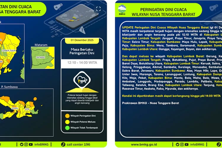 bmkg-buka-isi-halaman-peringatan-dini:-begini-detail-data-cuaca-ekstrem-yang-wajib-dicermati-warga