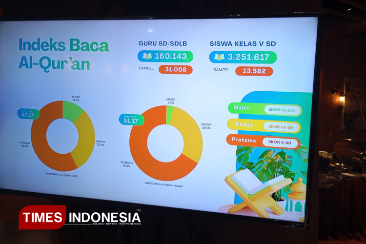 hampir-60-persen-guru-pai-sd-belum-fasih-membaca-al-quran-–-times-banyuwangi