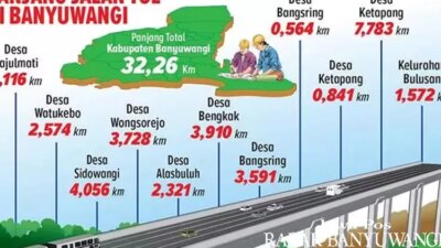 tol-prosiwangi-dilanjutkan-2026,-kades-watukebo-tolak-trase-sawah-dan-usulkan-lewat-lahan-perhutani