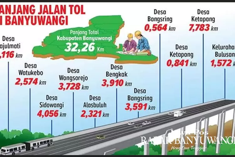 tol-prosiwangi-masuk-tahap-konsultasi-publik-di-banyuwangi,-butuh-248-hektare-lahan-dari-hingga-ketapang