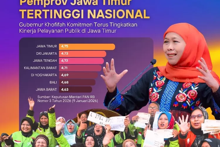 jawa-timur-terbaik-nasional-pelayanan-publik-2025,-ipp-tertinggi-raih-predikat-prima